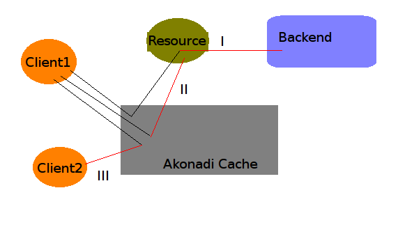 File:Conflict Schema.png