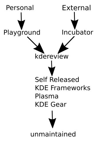 File:App-lifecycle3.png