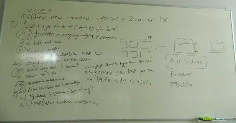 File:Pmc-akademy2012-whiteboard.jpg