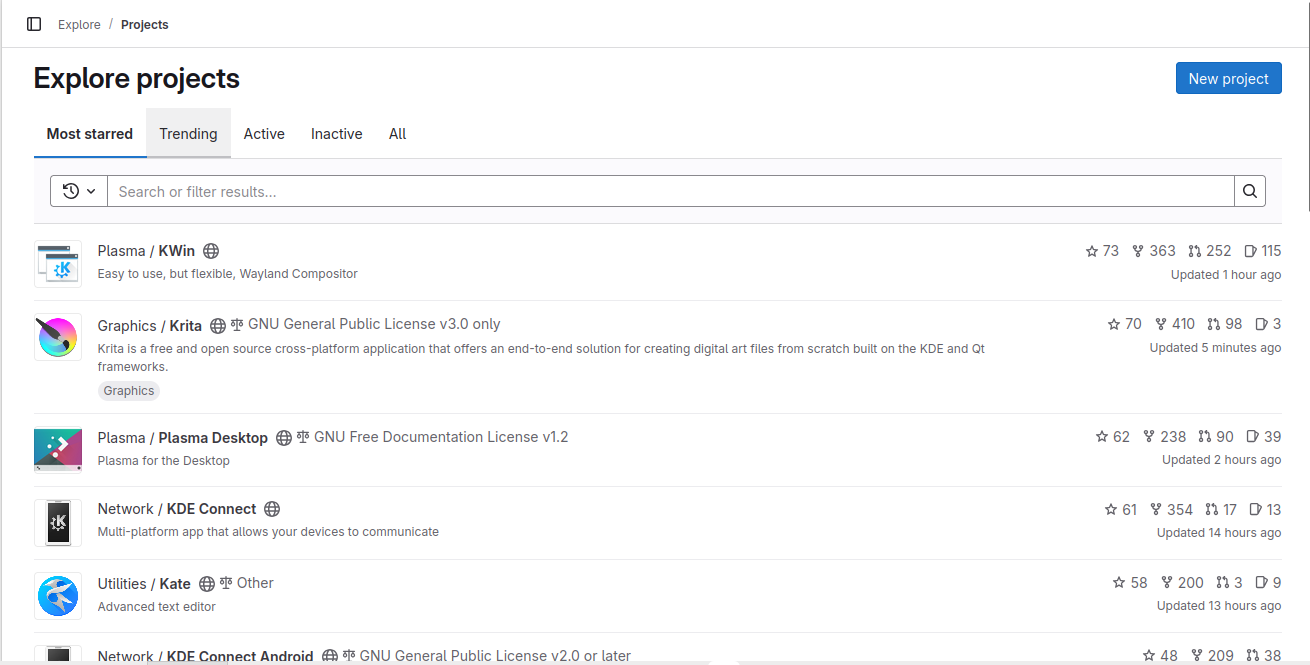 Project organization in GitLab