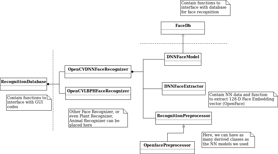 UML face recognition module.jpg