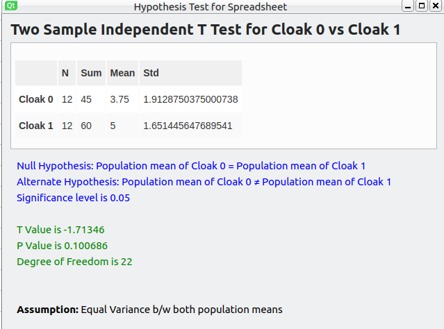 File:Two sample independent ttest 1.png