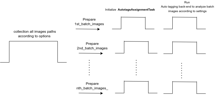 File:Auto tag process.drawio.png