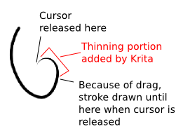 File:Krita drawing tool suggestions Thinning freehand.png