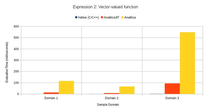 File:Llvm-jit-fast-math-expression-evaluation-analitza-kde-kdeedu-2.png