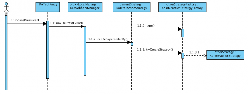File:Tool framework sequence diagram.png