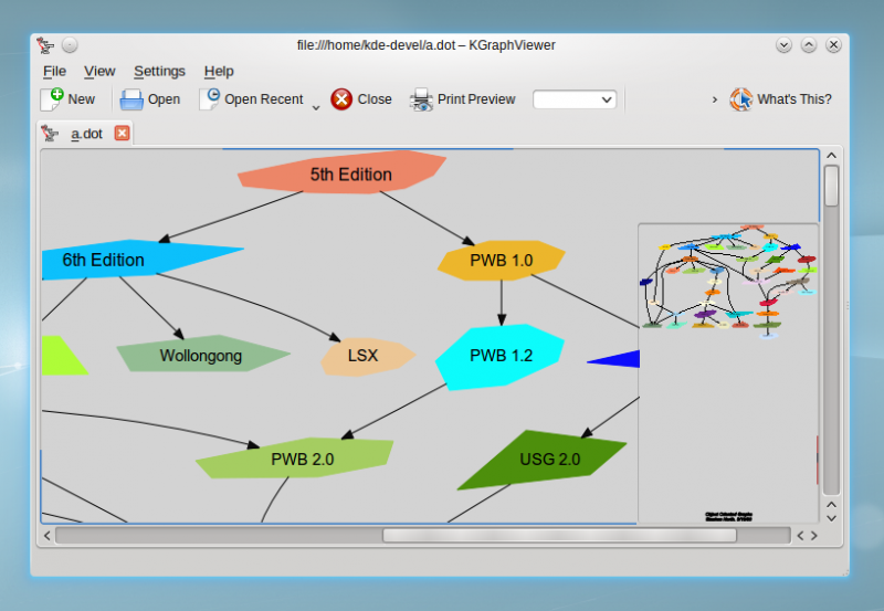 File:New wwwsite kgraphviewer.png
