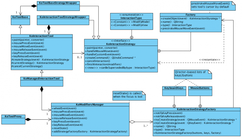 File:Tool framework class diagram.png