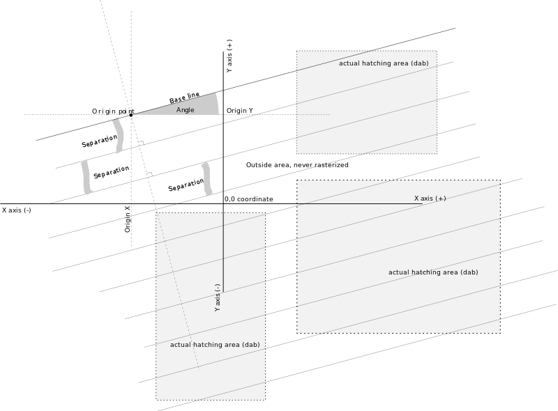 File:Graphical schematic of trigonometry-algebra.svg