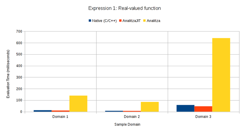 File:Llvm-jit-fast-math-expression-evaluation-analitza-kde-kdeedu-1.png