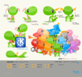The early concept of the current KDE dragons.