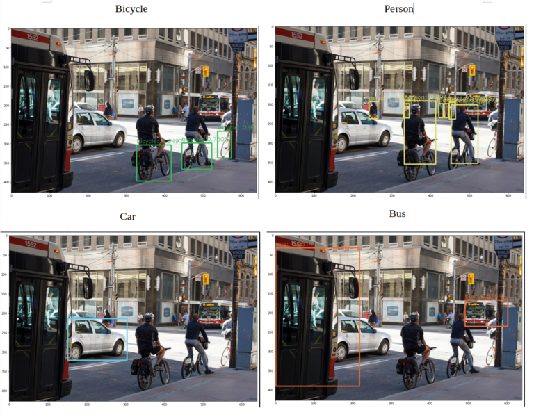File:Object detection img.png