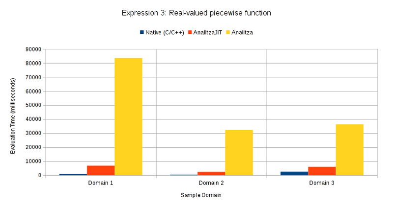 File:Llvm-jit-fast-math-expression-evaluation-analitza-kde-kdeedu-3.png