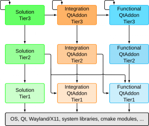 KDE Frameworks 5 diagram in png