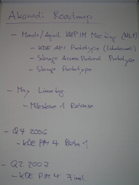 File:KDE PIM Meeting Osnabrueck 4 Roadmap.jpg