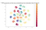 Thumbnail for File:T-SNE .png
