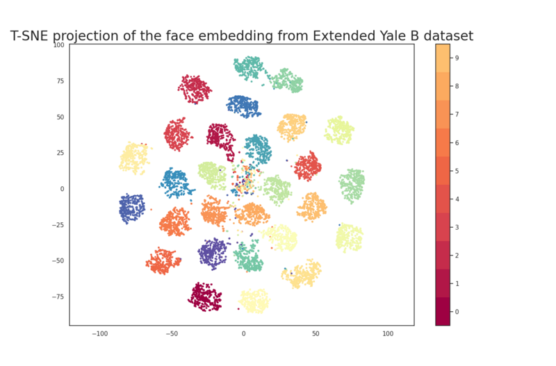 File:T-SNE .png