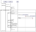 Thumbnail for File:Sok 2023 - Spectacle eraser tool sequence diagram.png