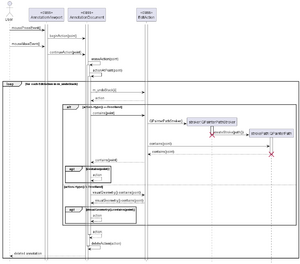 UML sequence diagram for eraser tool