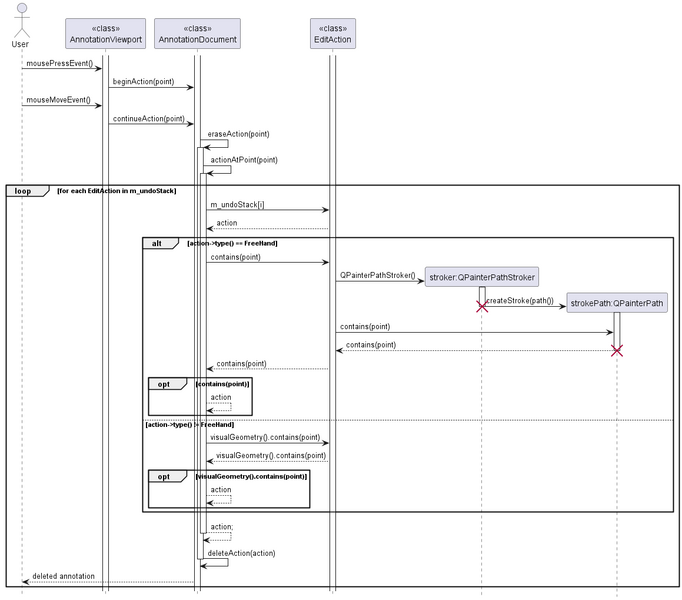 File:Sok 2023 - Spectacle eraser tool sequence diagram.png